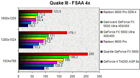 01ED000000059519-photo-gainward-5600u-quake-iii-arena-fsaa-4x.jpg