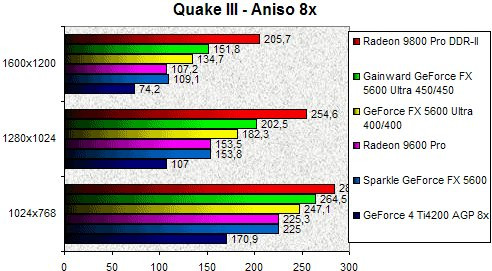 01EC000000059520-photo-gainward-5600u-quake-iii-arena-aniso-8x.jpg