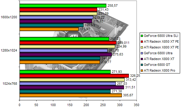 00110187-photo-ati-radeon-x850-ut2003.jpg