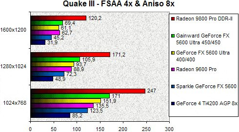 01EA000000059522-photo-gainward-5600u-quake-iii-arena-fsaa-4x-aniso-8x.jpg