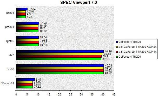 0260000000055590-photo-msi-geforce-4-ti4200-agp-8x-viewperf-7.jpg