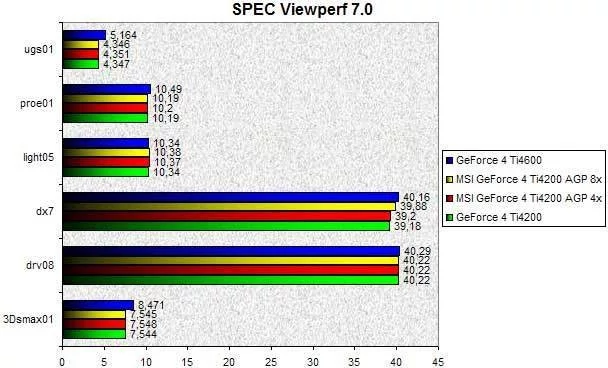0260000000055590-photo-msi-geforce-4-ti4200-agp-8x-viewperf-7.jpg