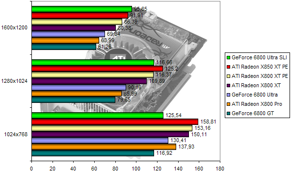 00110183-photo-ati-radeon-x850-traod.jpg