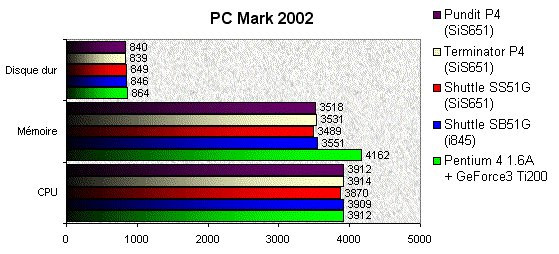 022F000000056711-photo-asus-pundit-pc-mark-2002.jpg