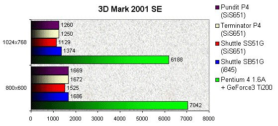 022F000000056712-photo-asus-pundit-3d-mark-2001se.jpg