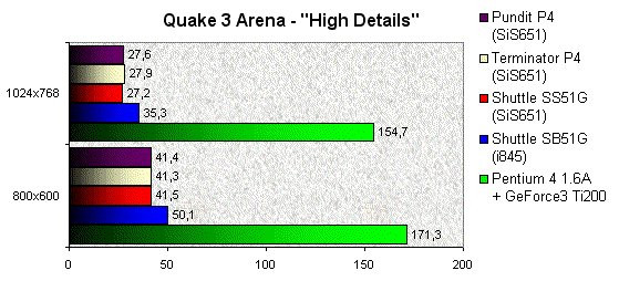 022F000000056713-photo-asus-pundit-quake-3-arena.jpg