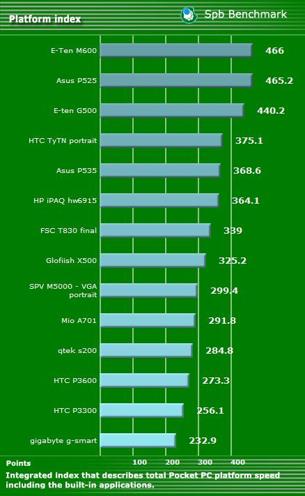 00434229-photo-asus-p535.jpg