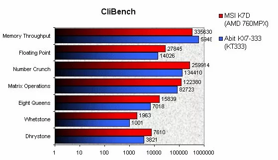 022F000000053887-photo-k7d-master-clibench.jpg