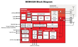 012C000001810358-photo-diagramme-puce-broadcom-bcm4329.jpg