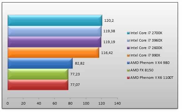 04754598-photo-intel-snb-e-fix-crysis.jpg