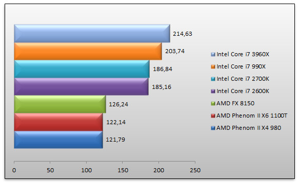 04754600-photo-intel-snb-e-fix-dirt3.jpg