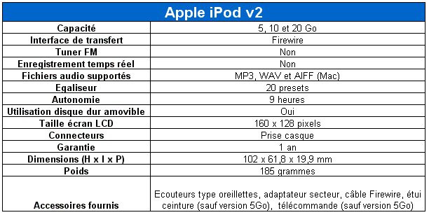 0264000000059503-photo-tableau-ipod-v2.jpg