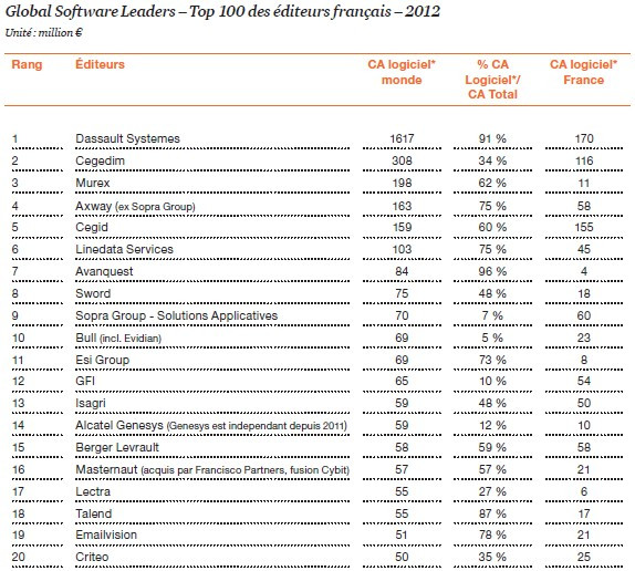 05271414-photo-top-100-global-software-leaders-afdel-2012.jpg