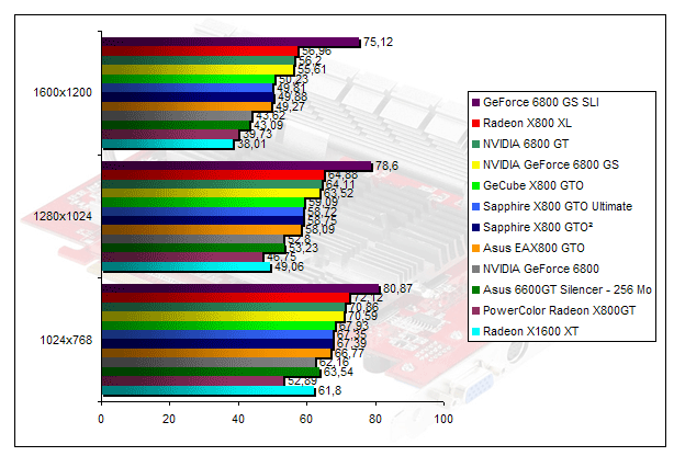 00201772-photo-radeon-x800gto-geforce-6800gs-aquamark-3.jpg