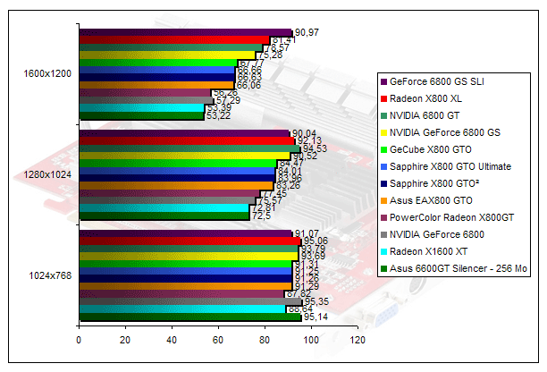 00201753-photo-radeon-x800gto-geforce-6800gs-farcry.jpg