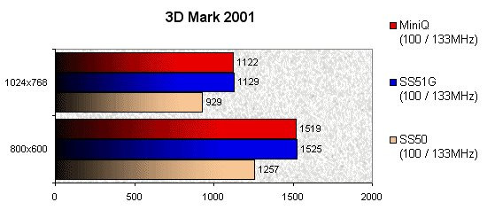 022F000000054836-photo-jetway-miniq-450-madonion-3d-mark-2001.jpg