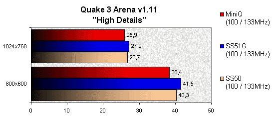 022F000000054837-photo-jetway-miniq-450-quake-iii-arena.jpg