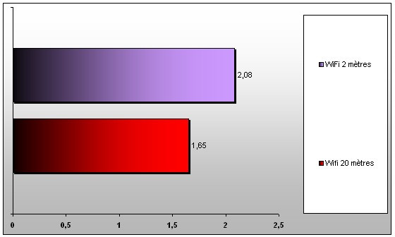 00363950-photo-graph-asus-wl-700ge-1.jpg