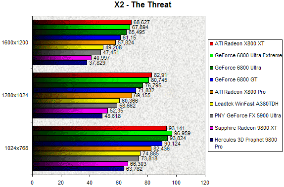 00086167-photo-ati-x800-x2-the-threat.jpg