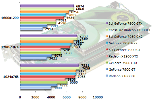 00310147-photo-geforce-7950-gx2-3dmark06.jpg