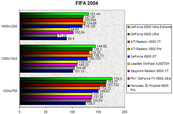 00086171-photo-ati-x800-fifa-2004.jpg