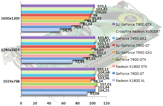 00310153-photo-geforce-7950-gx2-hl2.jpg