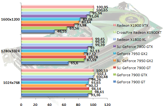 00310150-photo-geforce-7950-gx2-farcry.jpg