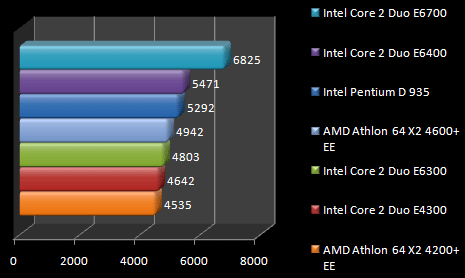 00441132-photo-intel-core-2-duo-e4300-pcmark-05-cpu.jpg