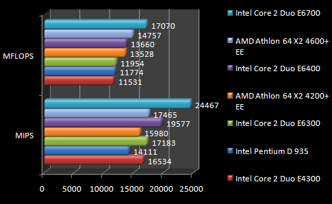 00441135-photo-intel-core-2-duo-e4300-sandra-xi-cpu.jpg