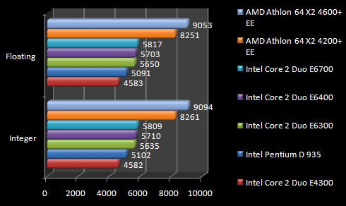 00441134-photo-intel-core-2-duo-e4300-sandra-xi-m-moire.jpg