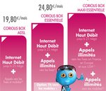 Coriolis lance ses offres Box ADSL en partenariat avec SFR