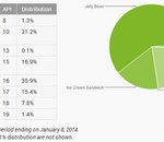 Fragmentation d'Android : Jelly Bean sur 59,1% des terminaux