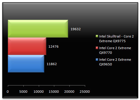 01265098-photo-intel-skulltrail-cinebench-10.jpg