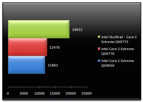 01265098-photo-intel-skulltrail-cinebench-10.jpg