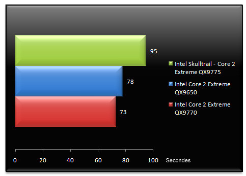 01274208-photo-intel-skulltrail-tmpg-enc.jpg