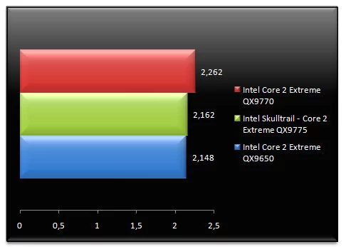 01265104-photo-intel-skulltrail-mathematica.jpg