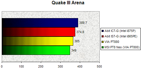 00063598-photo-test-pt880-quake-iii.jpg