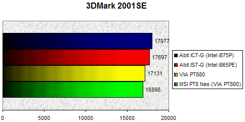 00063600-photo-test-pt880-3dmark-2001se.jpg