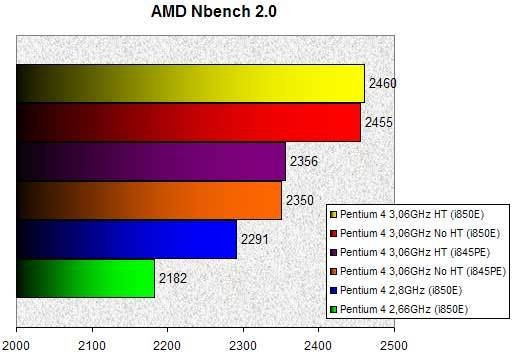 0200000000055340-photo-p4ht-amd-nbench-2-0.jpg