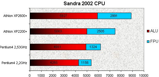 0201000000054087-photo-athlon-xp-2600-sandra-2002-cpu.jpg
