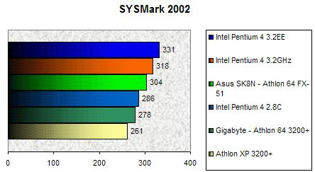 01BC000000060179-photo-intel-p4ee-sysmark-2002.jpg