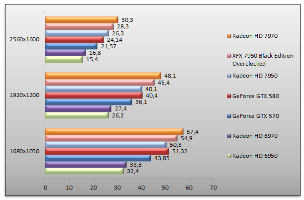 04912004-photo-radeon-hd-7950-crysis-2.jpg