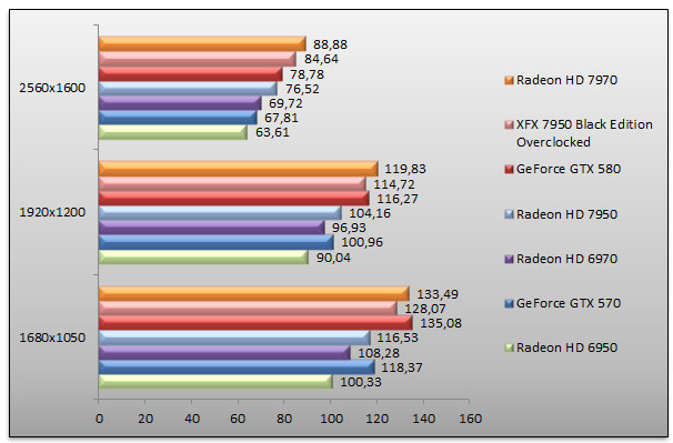 04912010-photo-radeon-hd-7950-farcry-2-aa.jpg