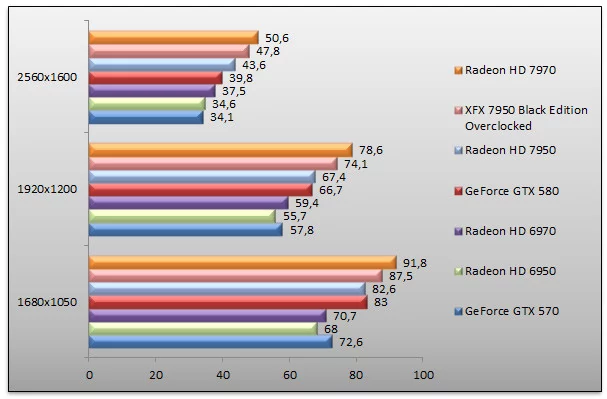 04912014-photo-radeon-hd-7950-mafia-ii-aa.jpg
