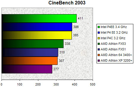 00080205-photo-afx53-cinebench.jpg