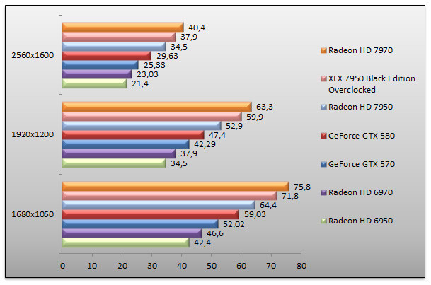 04912002-photo-radeon-hd-7950-battlefield-3.jpg