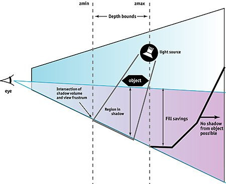 01C2000000057876-photo-diagramme-nvidia-ultra-shadow.jpg