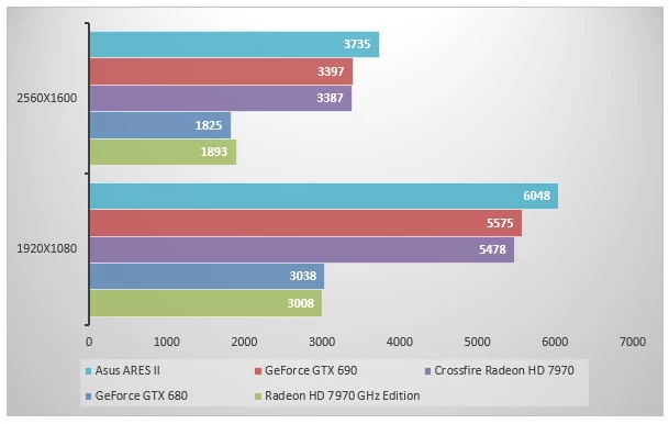 05699658-photo-asus-ares-ii-3dmark-11.jpg