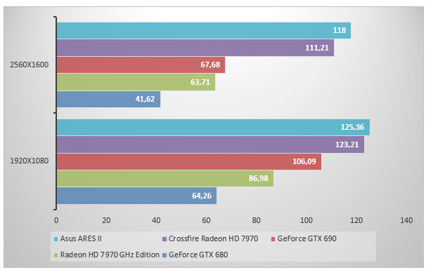 05699668-photo-asus-ares-ii-dirt-showdown.jpg