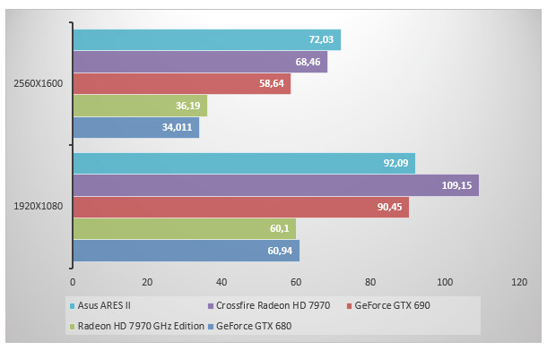 05699666-photo-asus-ares-ii-crysis-2.jpg